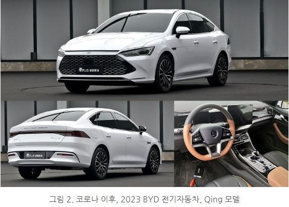 코로나 팬데믹 이후 달라진 2023년식 'byd(비야디)' 전기차동차 'qing' 모델의 모습.